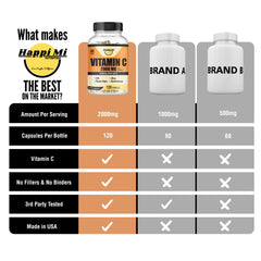 60-day supply of Happi Mi Nutrition capsules