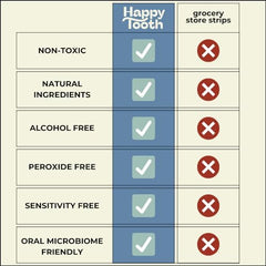 Label highlighting dentist-formulated, fluoride-free formula