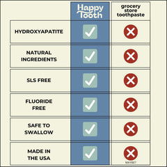 Enamel-safe, family-friendly toothpaste for daily use