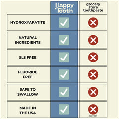 Enamel repair and whitening information infographic for Happy Tooth