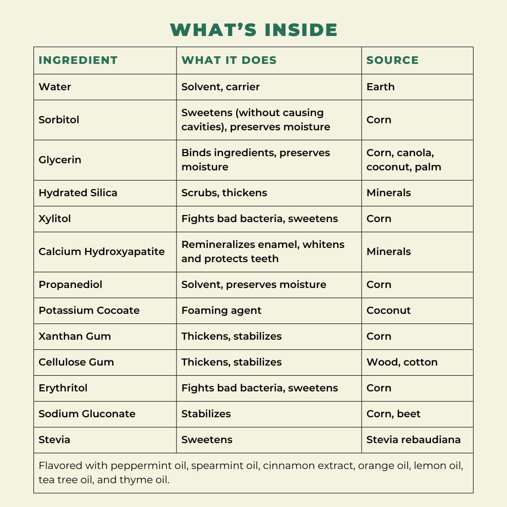 Dentist-formulated, fluoride-free, clean-label toothpaste ingredients