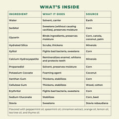 Dentist-formulated, fluoride-free, clean-label toothpaste ingredients