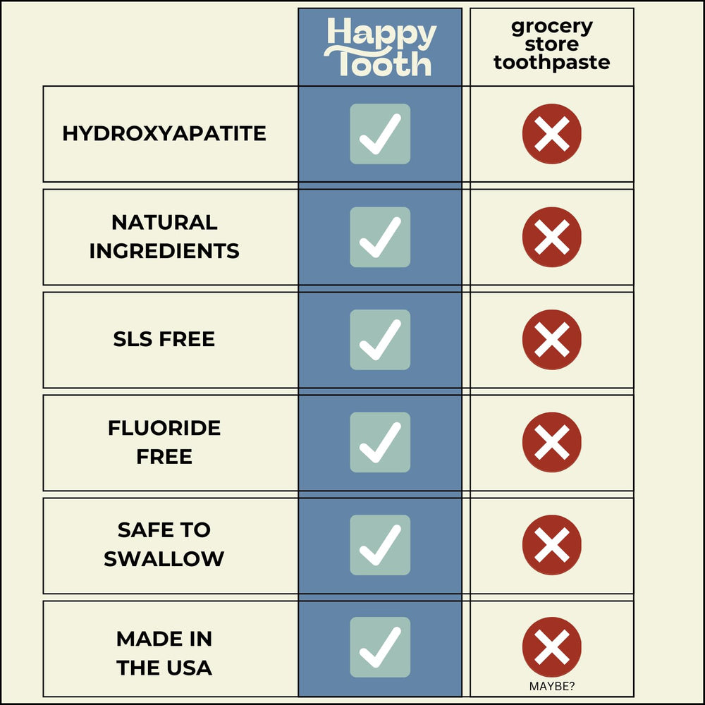 4.0 oz tube of Happy Tooth Hydroxyapatite toothpaste