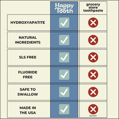 4.0 oz tube of Happy Tooth Hydroxyapatite toothpaste