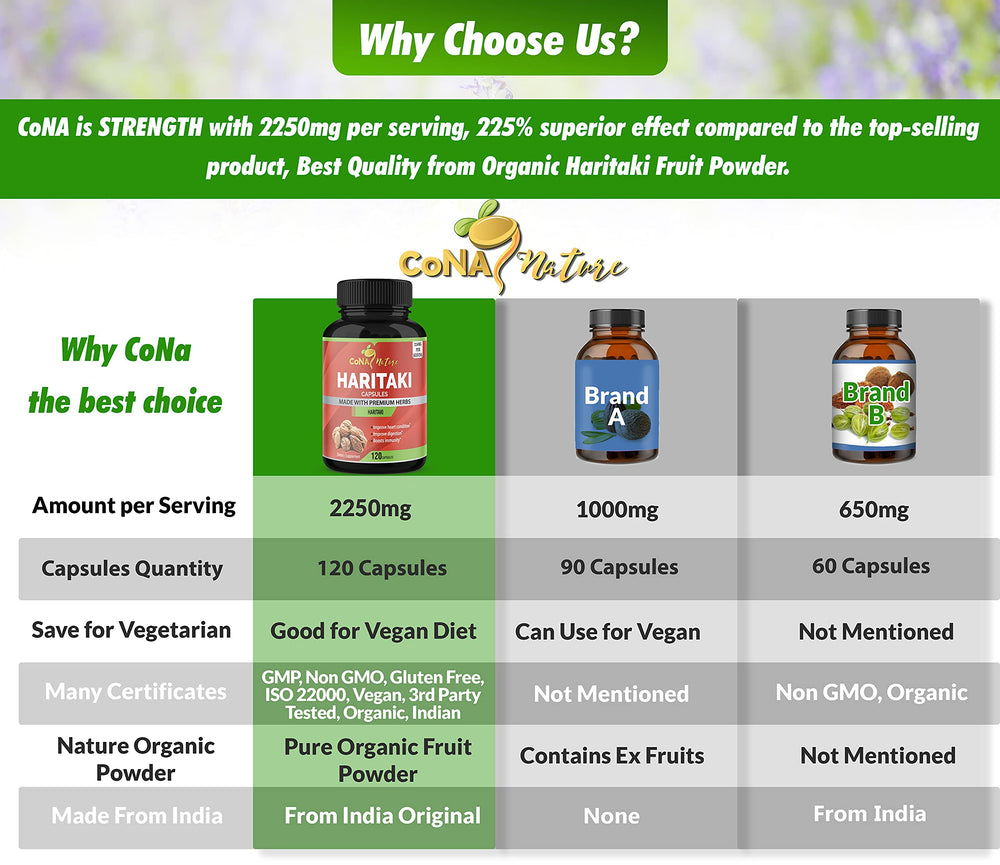 Haritaki capsules supporting digestion