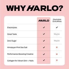 Harlo all-in-one wellness scene implies recovery and vitality for active days.