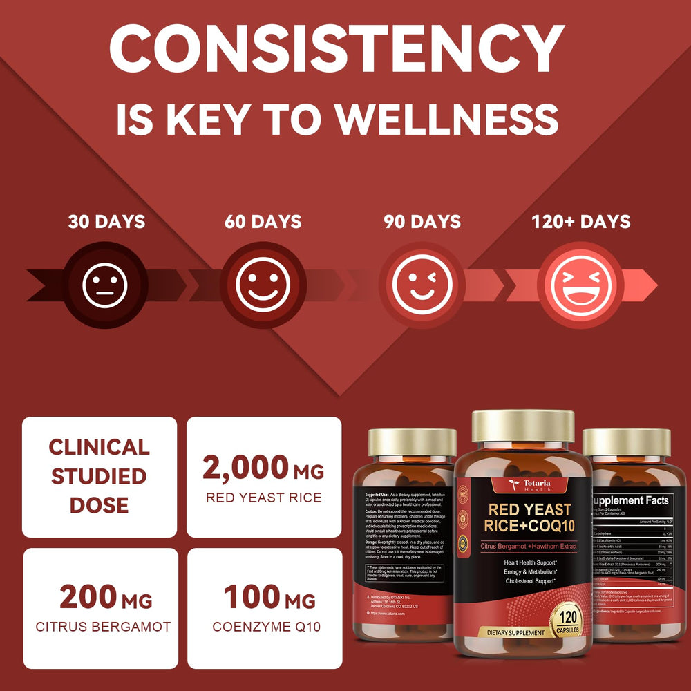 Hawthorn ingredient in the formula