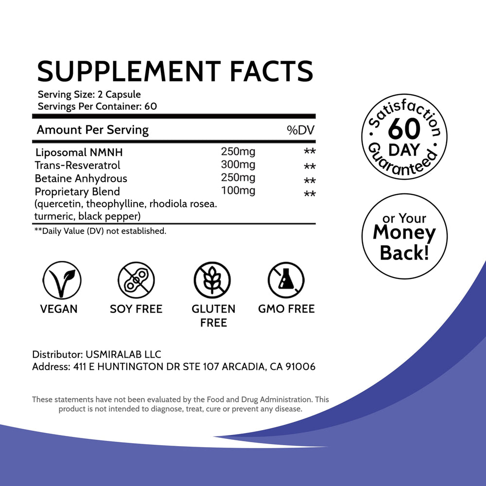 NMNH vs NMN comparison chart