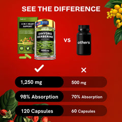 Best by date and shelf life information on bottle