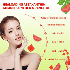 Ingredients chart for HEALOADING Astaxanthin gummies