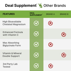Product benefits: supports muscle, sleep, and heart health