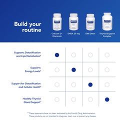 Graphic highlighting liver, lungs, breast and colon health