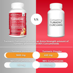 Health Plus Turmeric Curcumin bottle on a white surface
