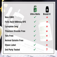 Energy support with Ultra-Betic Multivitamin