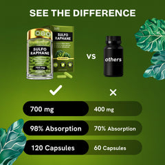 Liposomal sulforaphane formulation in bottle