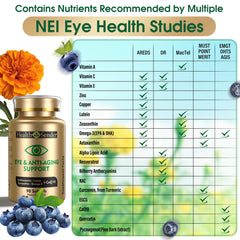 Lutein and zeaxanthin and bilberry extract in HealthSender formula