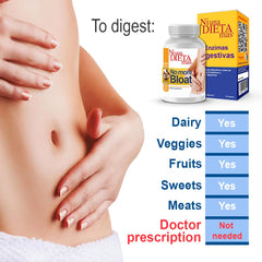Healthy digestive system after eating