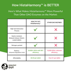 Serving size display showing 60 servings