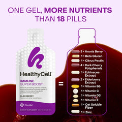 Ingredients and nutrient highlights of HealthyCell gel pack