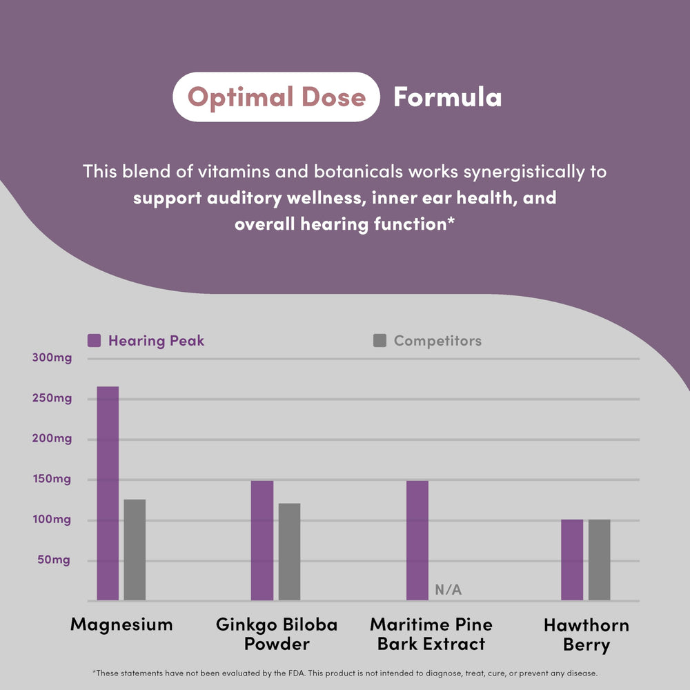 Vegan and gluten-free Hearing Peak bottle on white background