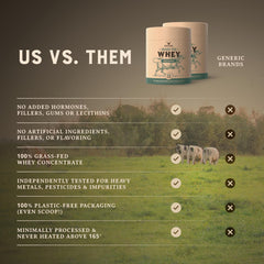 HEART & SOIL whey concentrate unflavored powder glass jar demonstrates storage-friendly packaging.