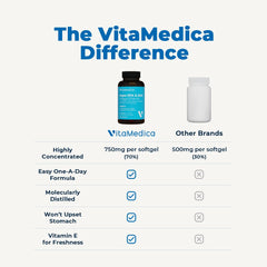 Graphic of heart, brain, and immune health benefits of omega-3