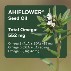 Heart health support with ubiquinol