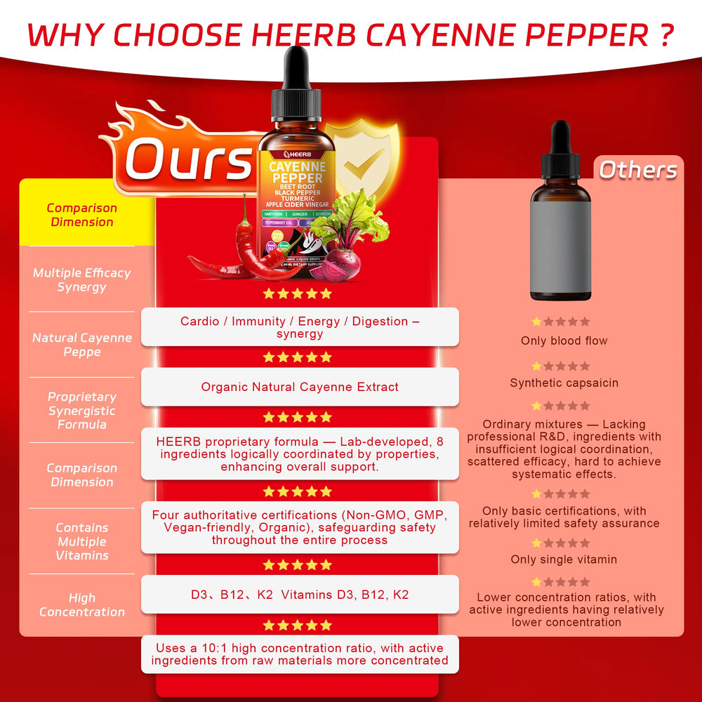 Close-up of HEERB Cayenne Pepper Drops packaging 60ml