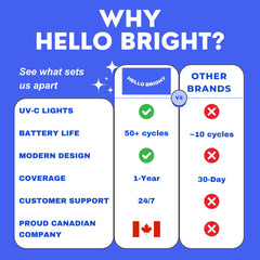 Vent holes design on Hello Bright UV retainer case