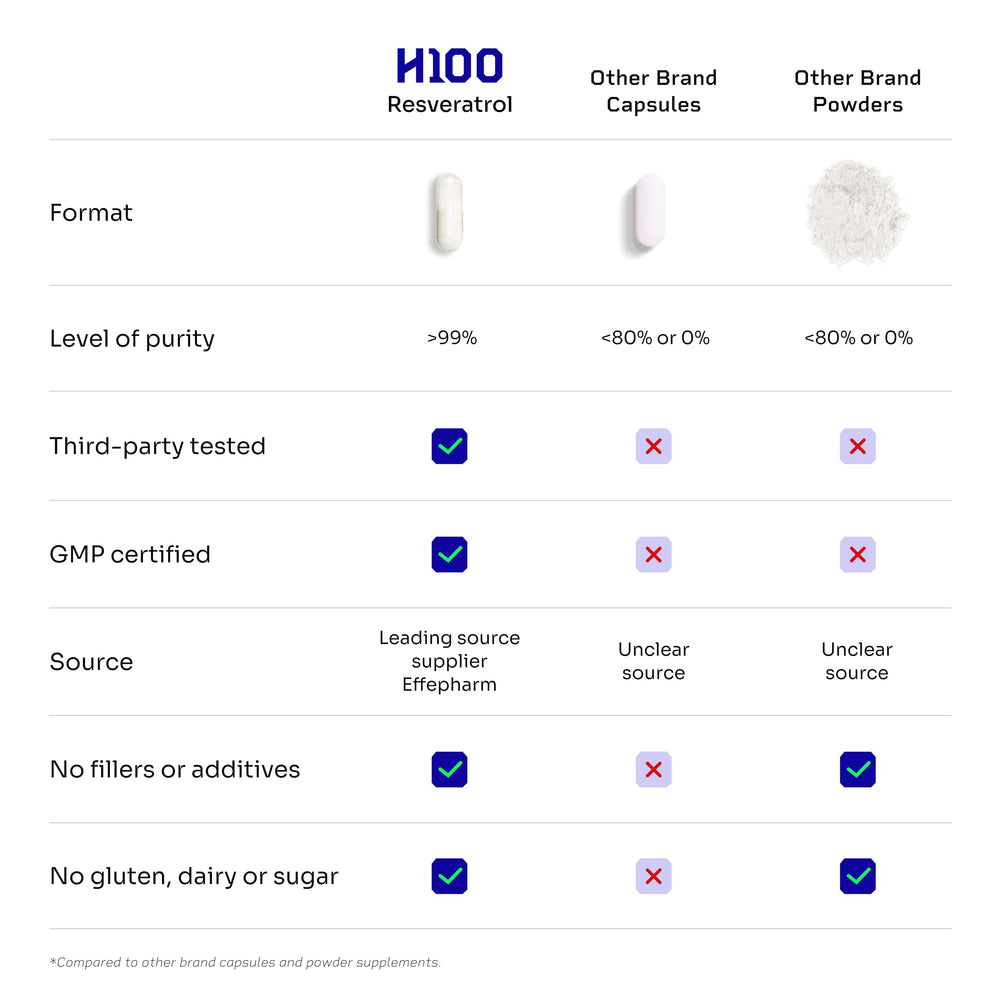Third-party testing seal on HELLO100 packaging