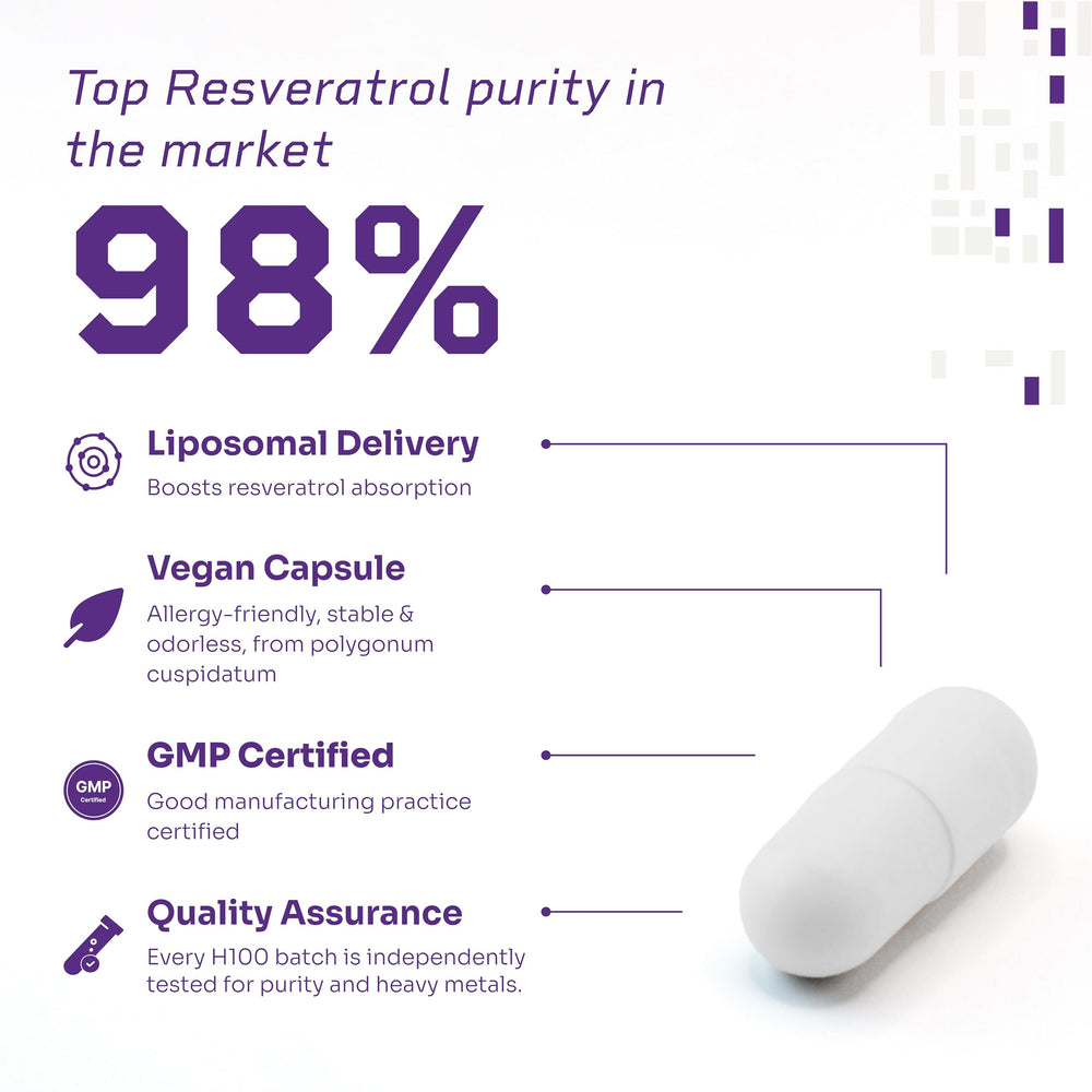 Third-party testing badge for HELLO100 resveratrol supplement