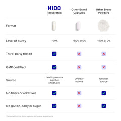 Vegan HELLO100 bottle with 60 capsules