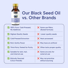 Premium quality Hemani black seed oil for digestive, brain, and immune support