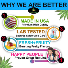 Assorted fruity hemp gummy bears on white background