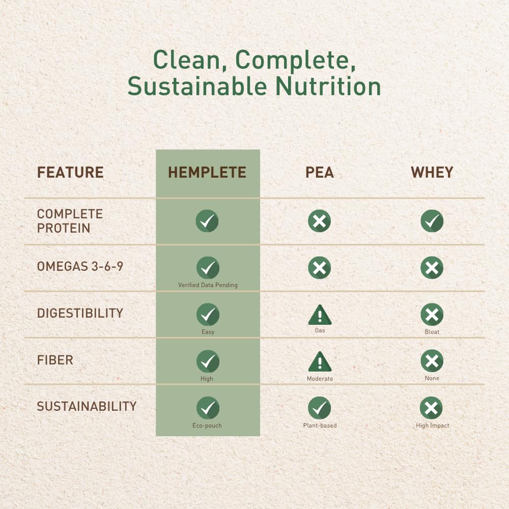 Hemplete Hemp Vegan Protein Powder mixed oatmeal: protein-packed breakfast with no flavor change.
