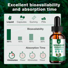 Cold ethanol extraction process illustrated for soursop liquid
