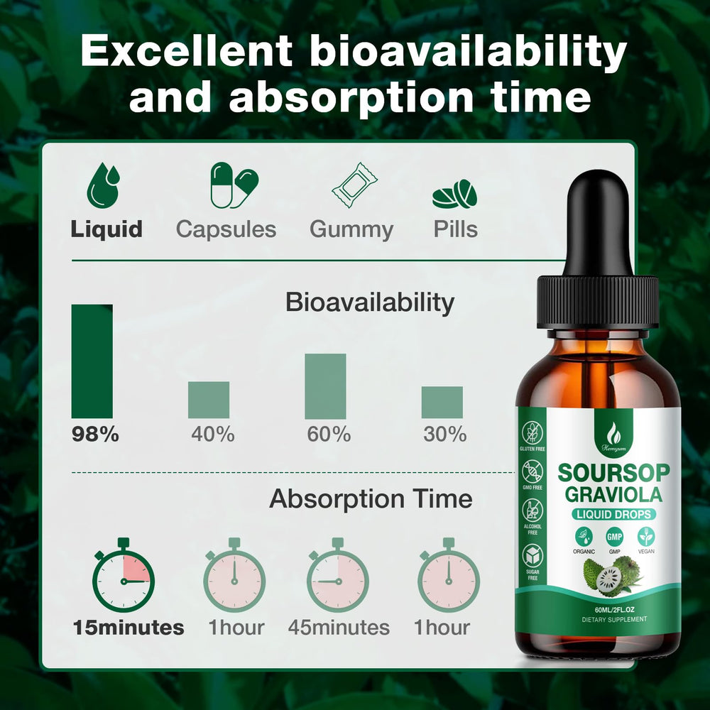 Product packaging and label of Hemyum Soursop Bitters Liquid