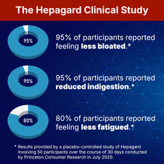 Close-up of Hepagard label