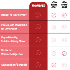 Iron gummies for women and teens