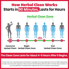 Active lifestyle usage imagery for Herbal Clean Qcarbo16 Tropical detox