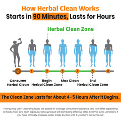 Instructions: shake, drink, and refill with water for Qcarbo16 orange