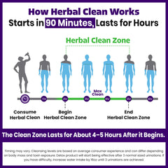 Herbal Clean Qcarbo32 bottle side view emphasizes full-body cleanse potential.