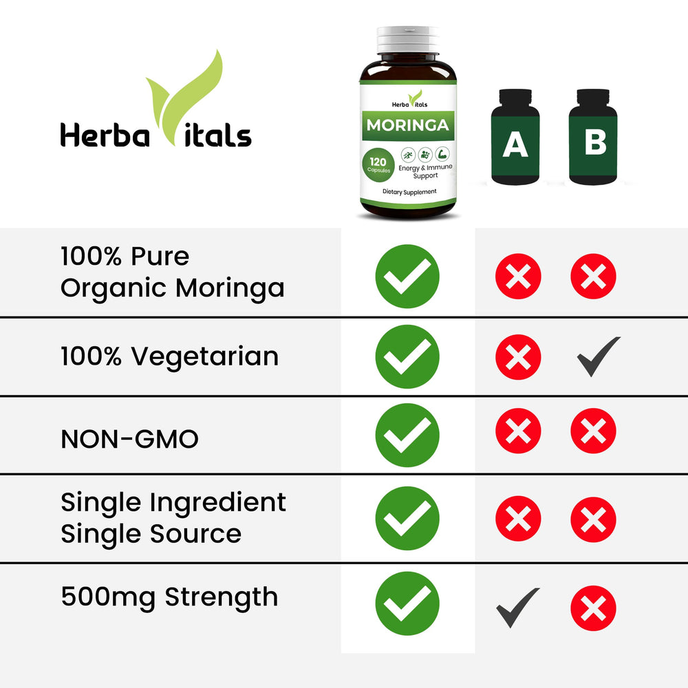 Product packaging of HerbaVitals Moringa Pure Capsules