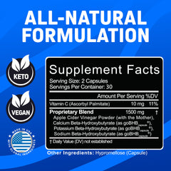 Symbols representing Keto lifestyle for both women and men