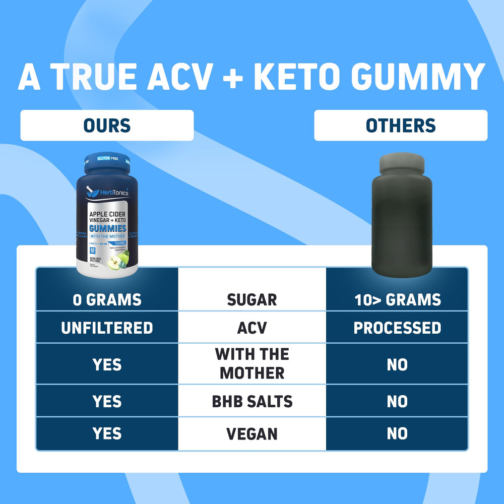 Packaging design variant of Herbtonics Keto ACV Gummies