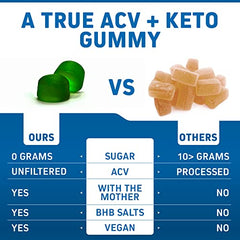 Herbtonics Keto ACV Gummies closeup — tangy raw ACV flavor in a chewy form.