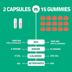 Packaging box for Herbtonics ACV capsules with Mother