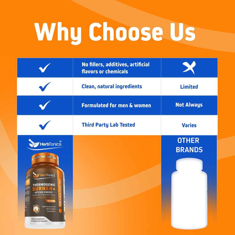 Herbtonics BioPerine boost shown for better nutrient absorption.