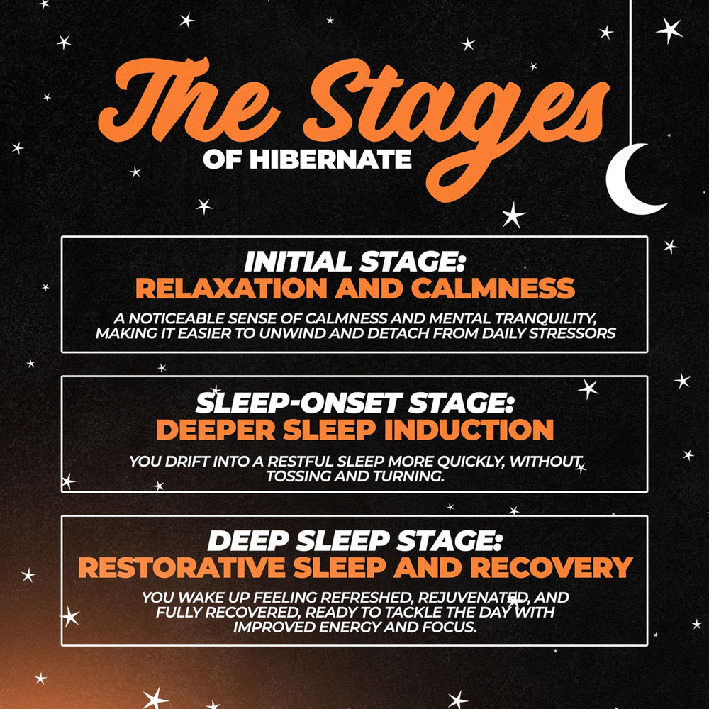 Graphic highlighting key ingredients in Hibernate Sleep Supplement