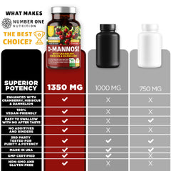 Hibiscus and Dandelion herbs in the formula